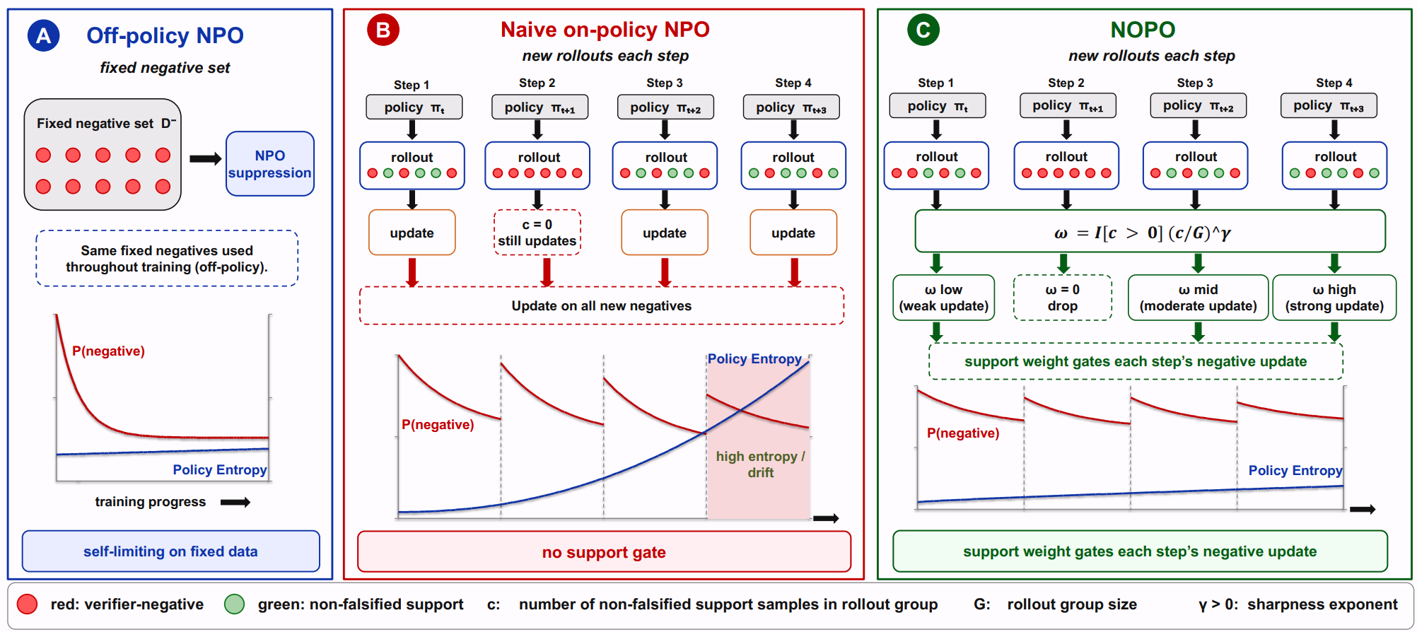 NOPO